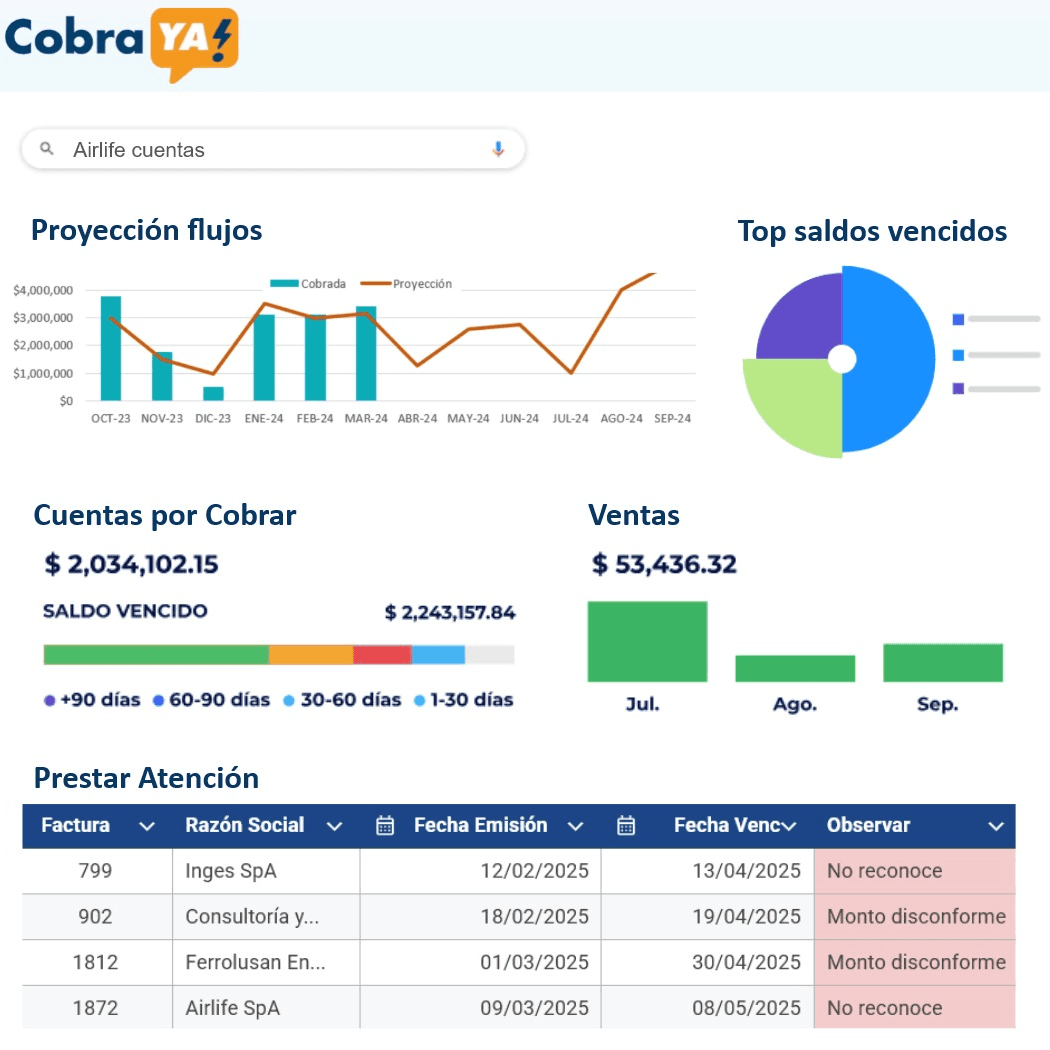 Plataforma de Cobro de Deudas con IA CobraYa